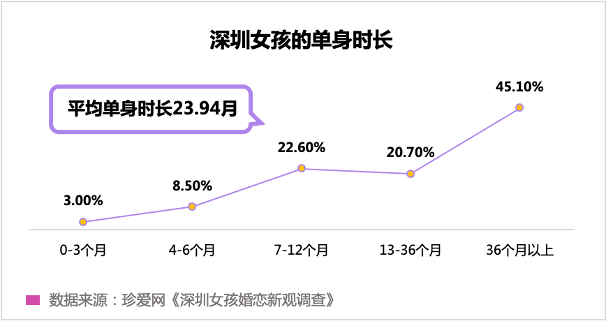“孤獨(dú)經(jīng)濟(jì)”崛起，眾樂樂不如獨(dú)樂樂？